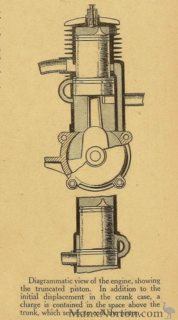 Dunelt-1919-500cc-TMC-Diagram.jpg