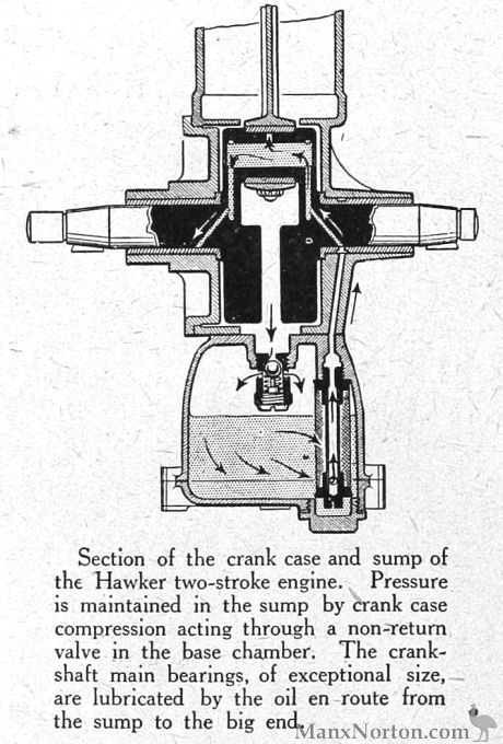 Hawker-1921-292cc-Twostroke-03.jpg