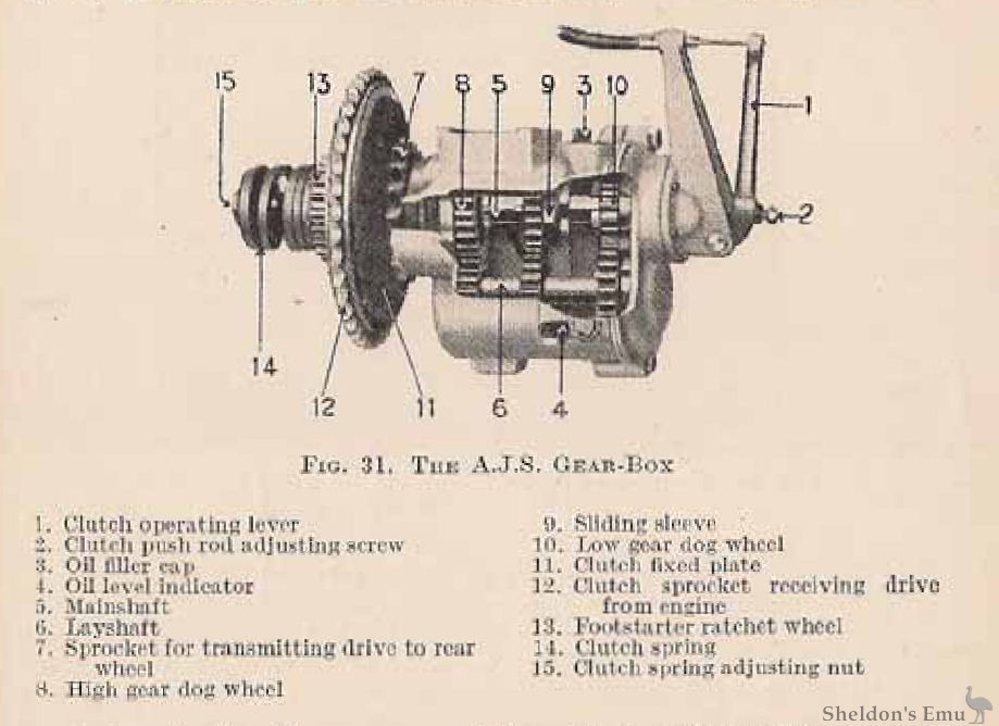AJS-1927-Gearbox-Pitmans-39.jpg