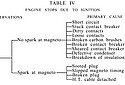 AJS-Pitmans-Table-IV.jpg