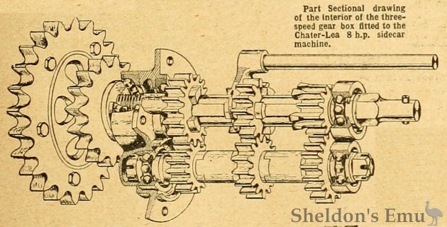 Chater-Lea-1911-8hp-Gearbox-TMC.jpg