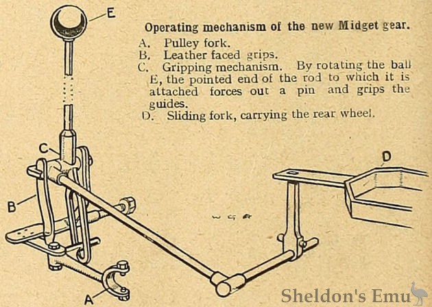 Midget-1912-Mechanism-TMC.jpg