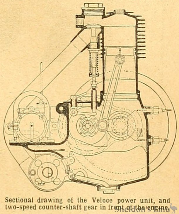 Veloce-1912-Engine-TMC.jpg