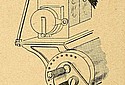 BSA-1911-Magneto-TMC.jpg