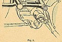 Bowden-1911-Gear-Fig1-TMC.jpg