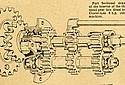 Chater-Lea-1911-8hp-Gearbox-TMC.jpg