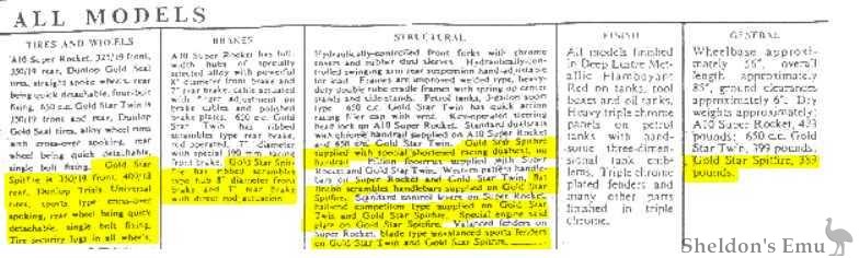 1963 BSA Gold Star Spitfire Scrambler