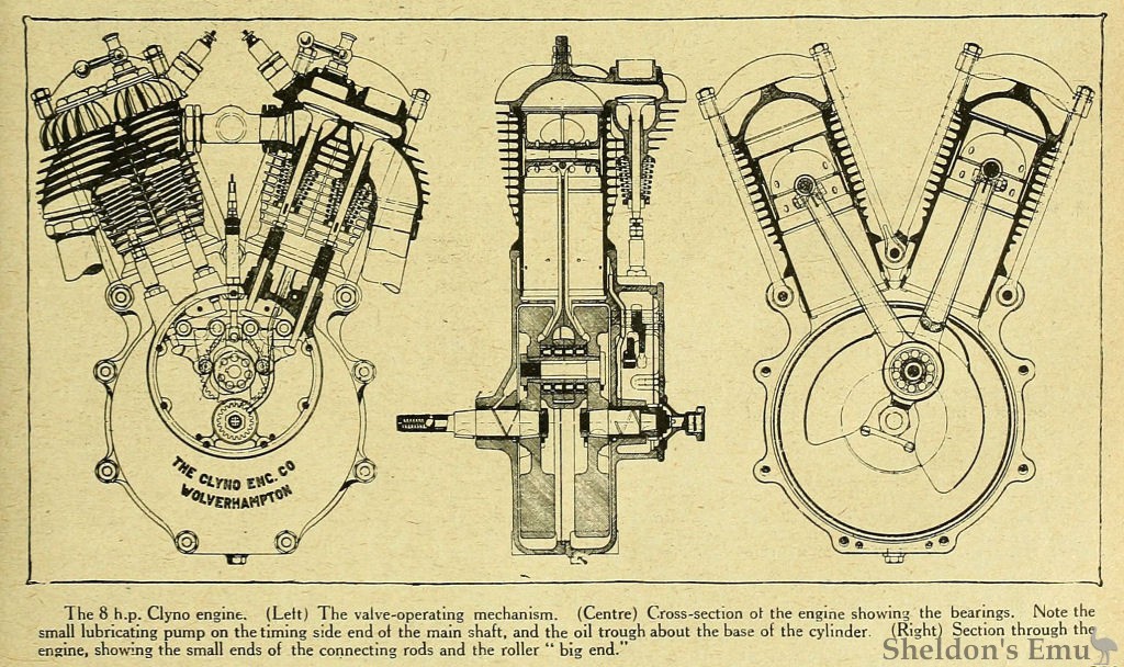 Clyno-1919-8hp-TMC-04.jpg