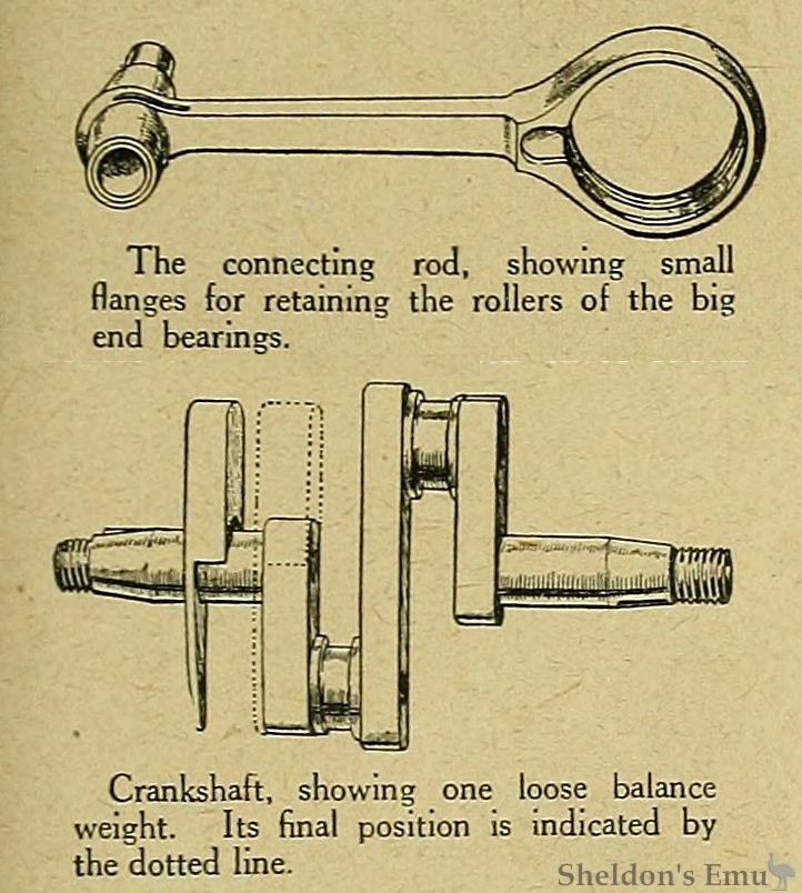 Douglas-1919-Fig08-Conrod-Crank.jpg