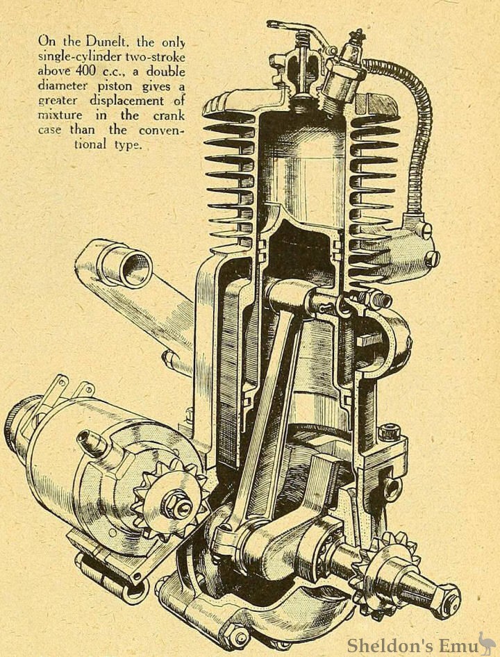 Dunelt-1922-500cc-Engine-SCA.jpg