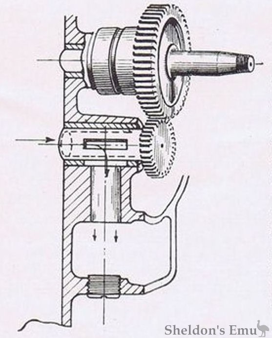 JAP-1933-Engines-05.jpg