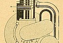 Levis-1912-Engine-TMC.jpg