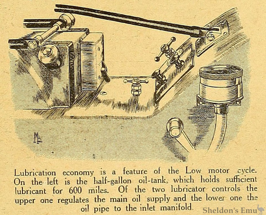 Low-1922-4cyl-TMC-07-Lubrication.jpg