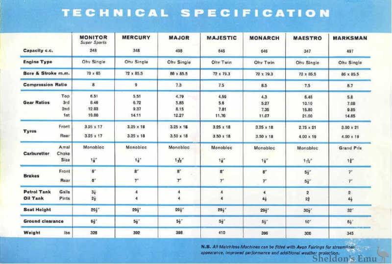Matchless-1964-Catalogue-p11.jpg