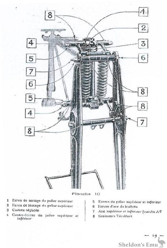 Sunbeam-1930-French-Manual-Forks.jpg